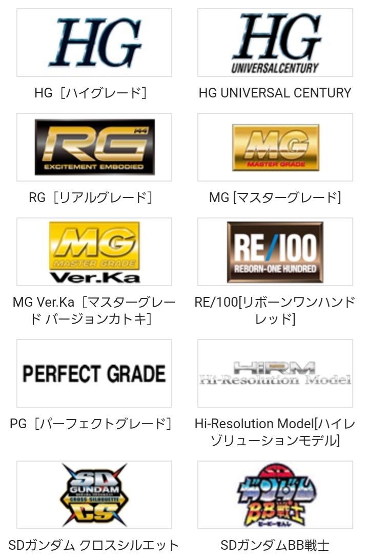 ガンプラ グレード 違い