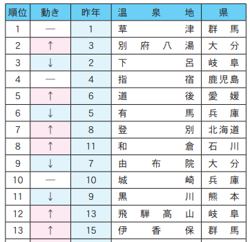 伊香保温泉 観光
