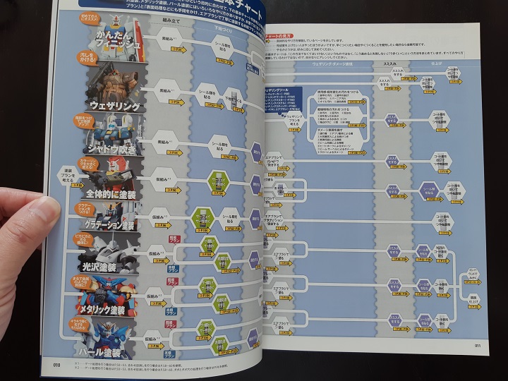 ガンプラ 本 おすすめ