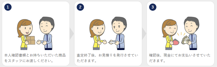 ゲオ 買取 必要なもの