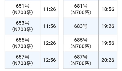 ぷらっとこだま 名古屋 東京 時間