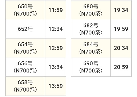 ぷらっとこだま 名古屋 東京 時間