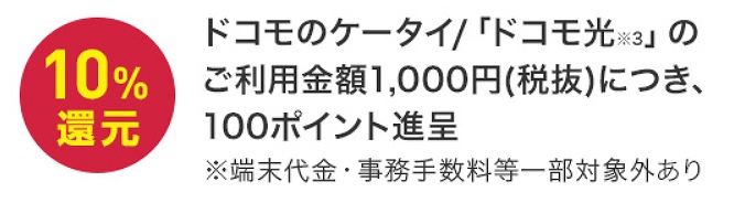 クレジットカード おすすめ 生活費