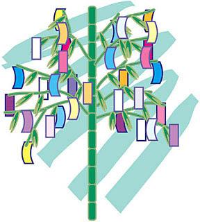 七夕 短冊 願い事