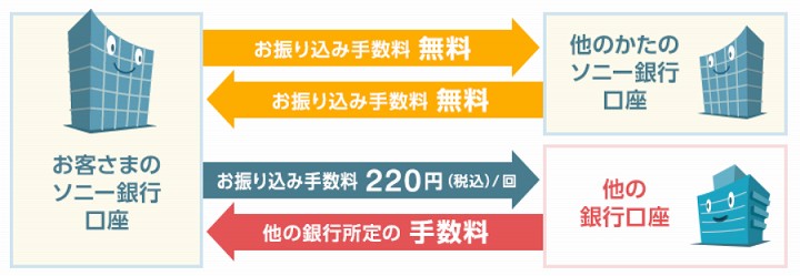 ソニー銀行 支店名