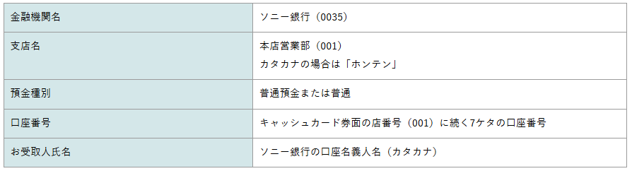 ソニー銀行 支店名