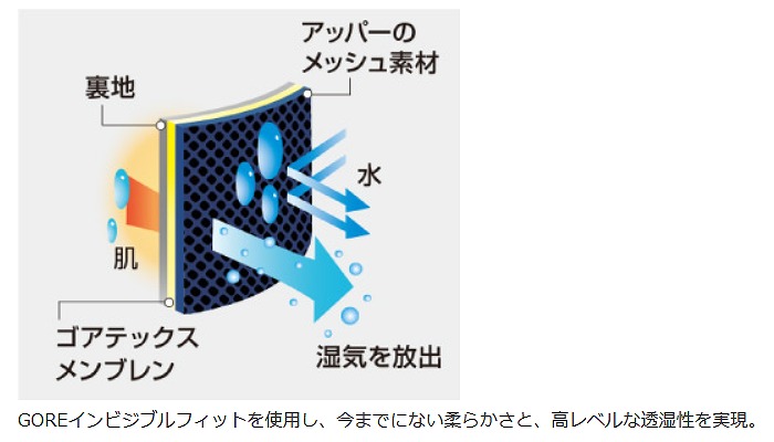 モンベル トレールランダー