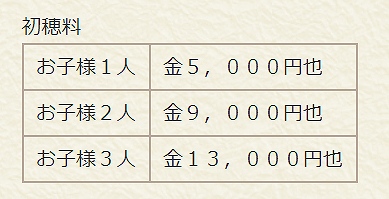 七五三 初穂料 新札