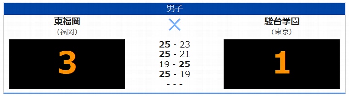 春の高校バレー 2021