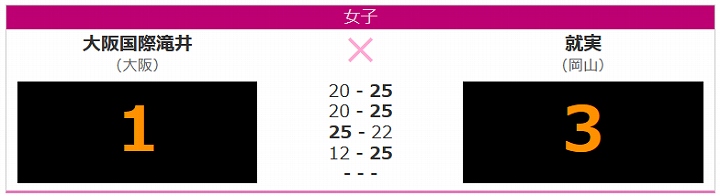 春高バレー 2021