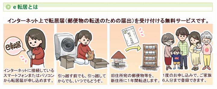 郵便局 転送届 解除