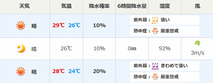 鵜原海水浴場 駐車場