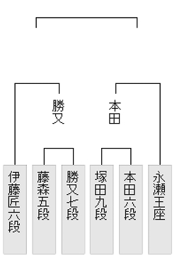 王位戦 日程 2024