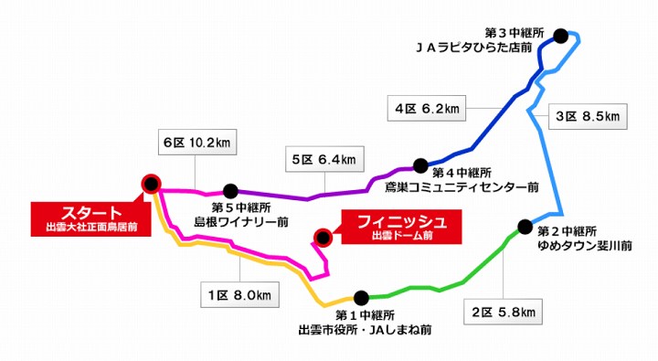 出雲駅伝 2023 コース