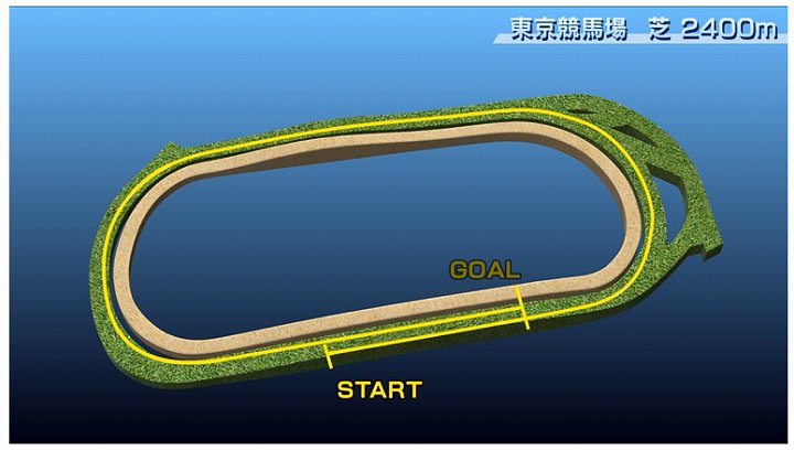 歴代ダービー馬 一覧