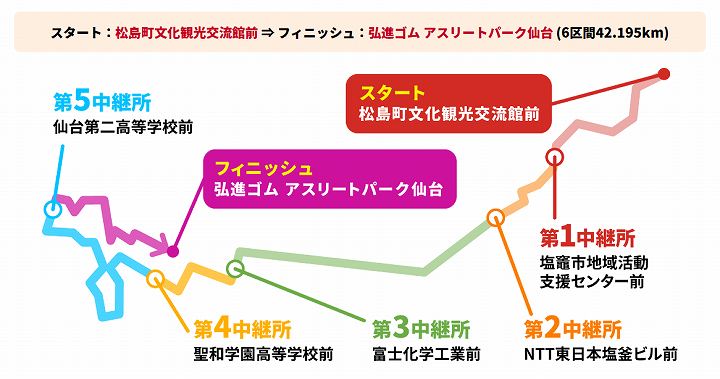 クイーンズ駅伝 2024 コース