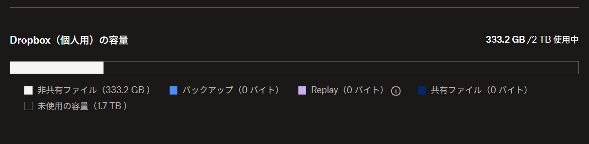 pCloud サービス終了