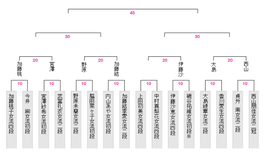 マイナビ女子オープン 2026 日程