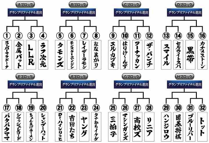 THE SECOND ザセカンド ノックアウトステージ32→16