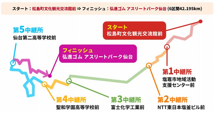 クイーンズ駅伝 2026 コース